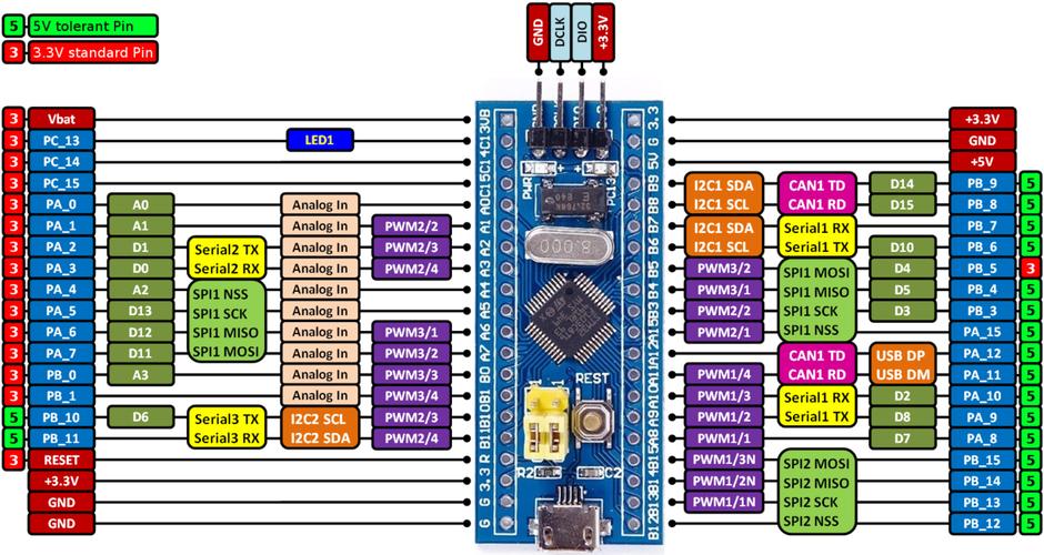 STM32F103C6T6开发板多种烧录方法(烧录开发板方法多种管脚) 软件开发