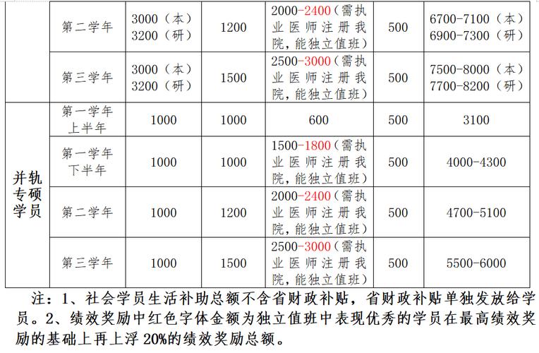 招人请后台留言）(学历要求岗位职称食宿薪资) 99链接平台