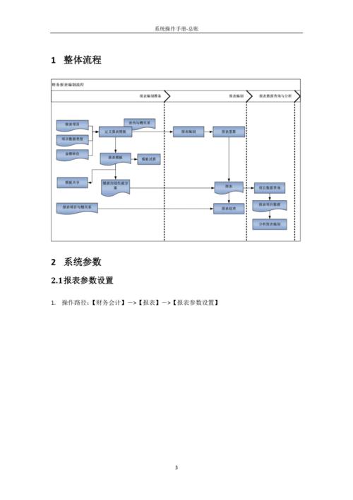 星空系统二次开发必备：金蝶云星空常用数据表大全(业务流程单据流程数据表星空) 软件优化