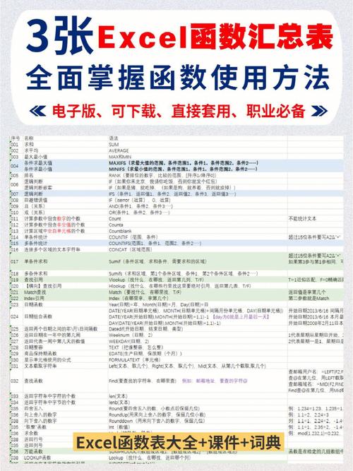 职场的必学软件Excel的应用(职场软件数据学习技能) 软件优化