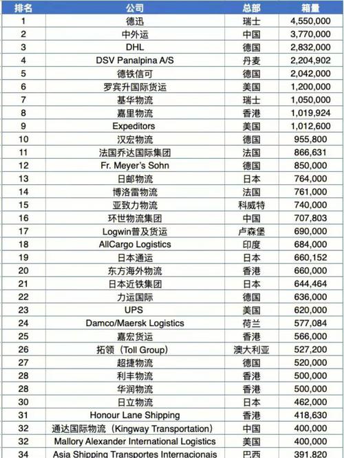 深圳10大世界500强外企(大世界外企主营业务所属地点) 排名链接