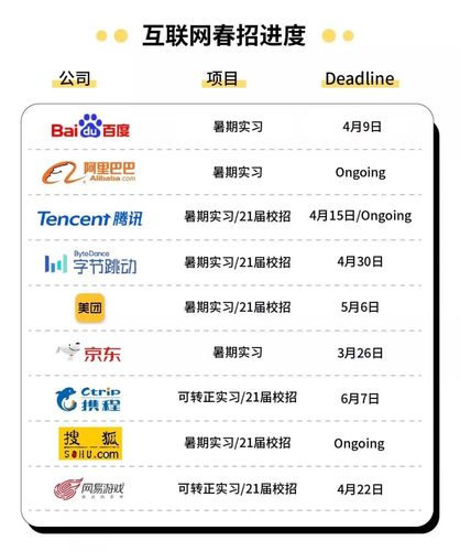 我差点无缘7位数年薪”(听了位数年薪学姐面试) 软件开发