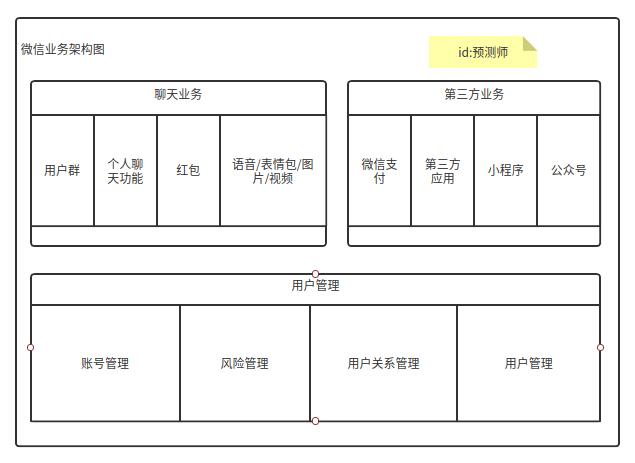 微信后台架构及基础设施设计与实践！(后台架构设计基础设施系统) 排名链接