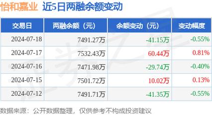 成交价8200万元(金融界销售服务制造不含) 软件开发