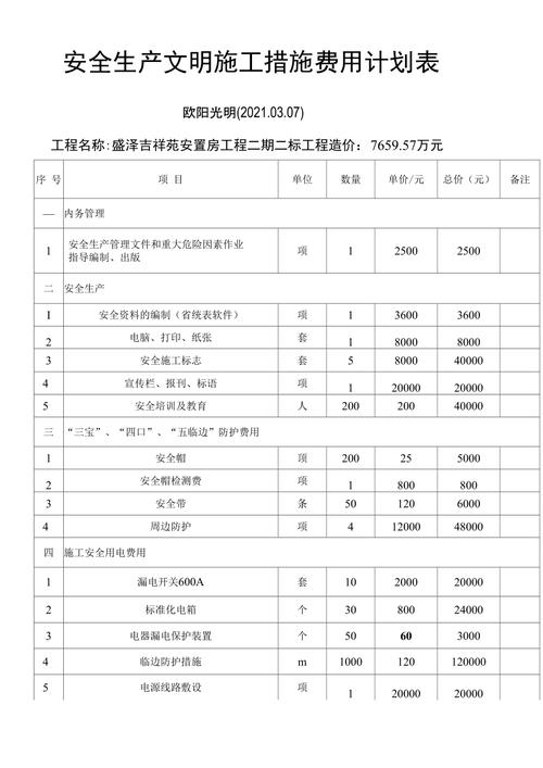 安全文明施工措施费的审计要点(费用措施此项文明施工包含) 软件优化