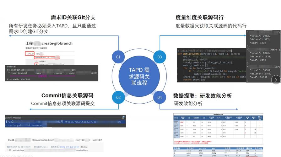 tapd-腾讯研发过程管理(项目管理集成内容腾讯公司) 99链接平台