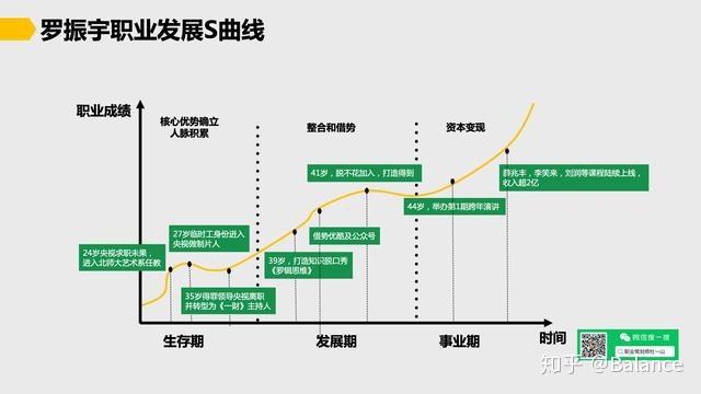 职场进化路(职场在职场上场中成功) 软件优化