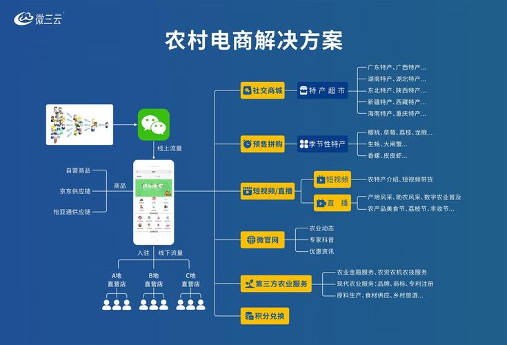 社交裂变商城软件开发-裂变系统平台公司定制方案(裂变商城社交用户开发) 99链接平台