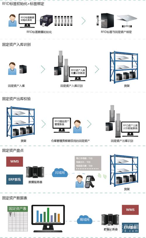 江湖卫士RFID固定资产管理系统解决你的烦恼(资产固定资产管理企业固定资产盘点) 99链接平台