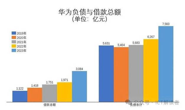 科技巨头的财务智慧解密(华为融资债券亿元小额) 排名链接