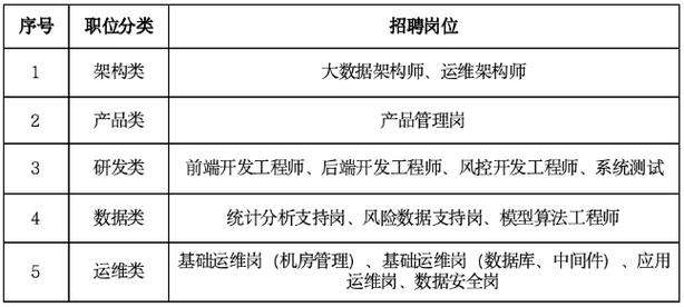 2022锦州银行总行信息科技部招聘24人公告(技术部经验架构能力系统) 排名链接