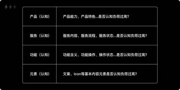 长文解析｜降低认知负荷的七种设计策略(认知用户设计负荷策略) 排名链接