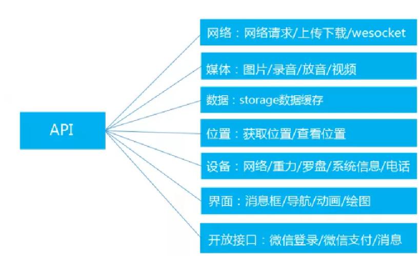 API（应用程序编程接口(架构是一种风格数据开发人员) 排名链接