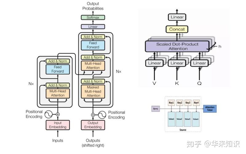 [机器翻译_转载]使用大模型构建本地 PDF 聊天应用程序(聊天应用程序模型初始化文档) 软件优化