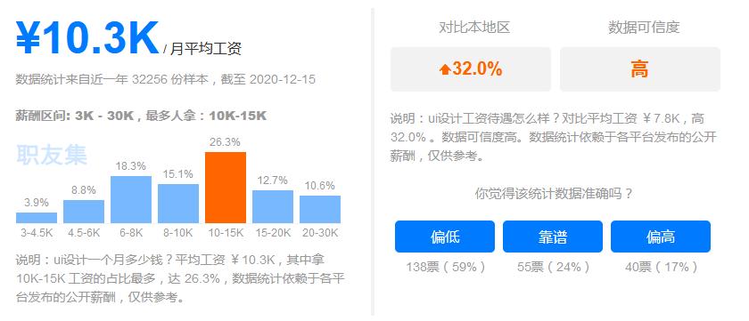 前端开发和后端开发(开发薪资后端水平经验) 排名链接