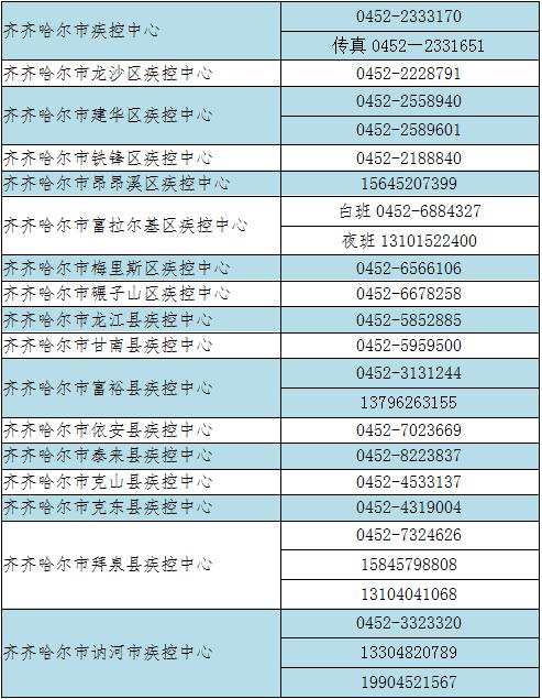 可打这些电话(齐鲁复工疫情记者防控) 排名链接