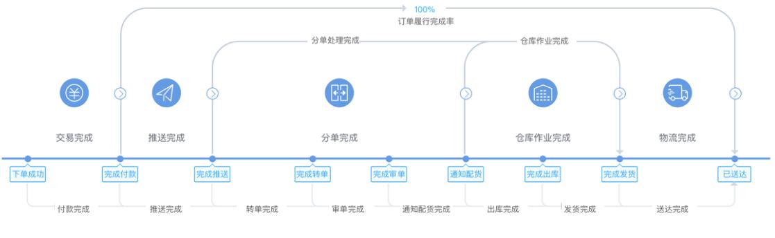 2024年全球及中国订单履行软件市场前景预测(履行订单软件万元收入) 软件优化