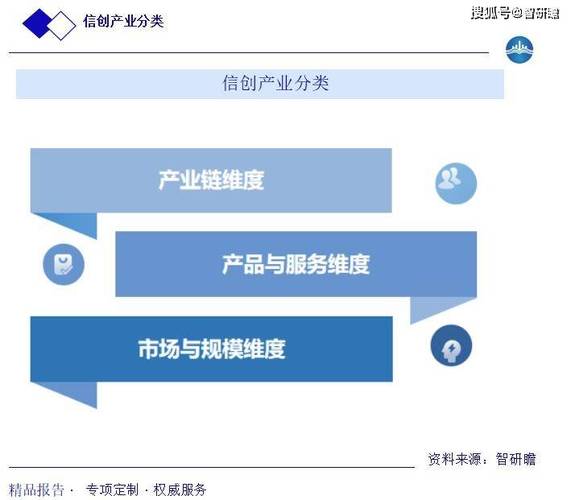 属于工业软件 从信创的产业链看，我们应该属于应用软件中的工业应用(证券之星都是投资者股份工业) 软件优化