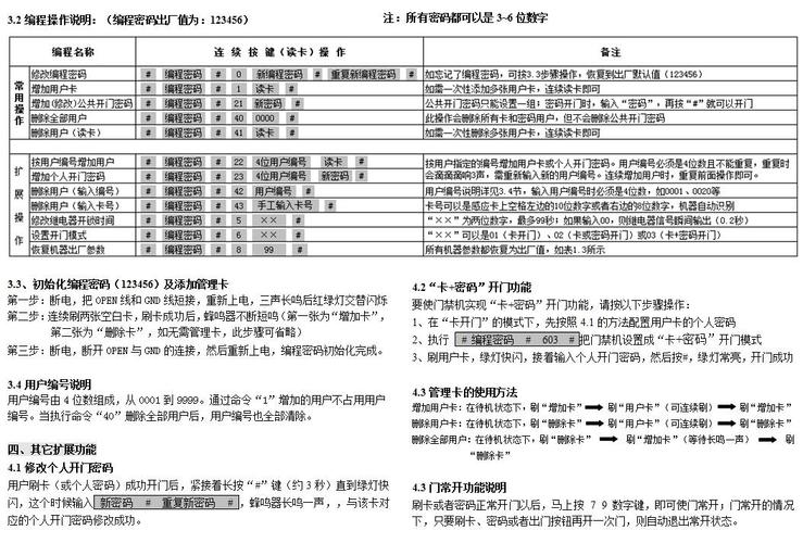 TCP/IP门禁一体机软件使用手册(门禁控制器权限软件人员) 软件开发