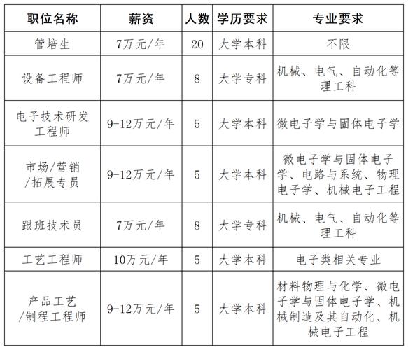 青春留淮招聘汇 | 最高年薪50万！淮安工业园区一大波优质岗位“职”等你来(薪资岗位专业待遇学历) 软件优化