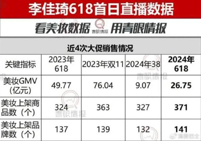 直播业态已陷入“红海”竞争 厦门已进行了一次洗牌(直播主播竞争台海公司) 排名链接