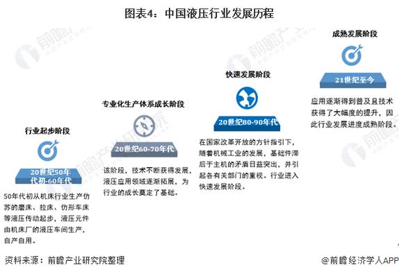 耀坤液压：客户资源优势明显 未来发展前景广阔(液压主机元件制造商长期) 软件优化