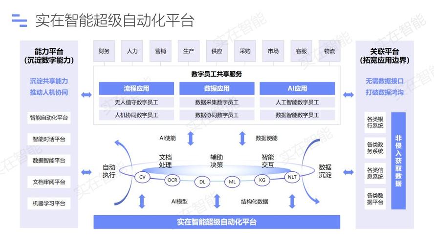 推动行业转型和可持续发展(工业解决方案软件数据人工智能) 软件开发