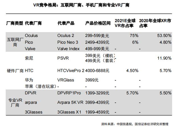 目前Vision Pro付费应用均价5.67美元(应用程序付费数据的是均价) 排名链接