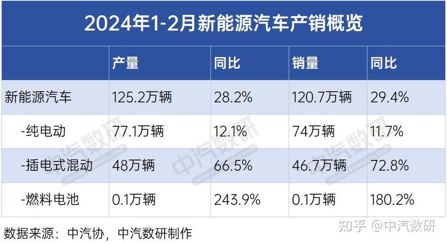 汽车ECU市场调查数据报告2024年(汽车销量全球收入企业) 排名链接