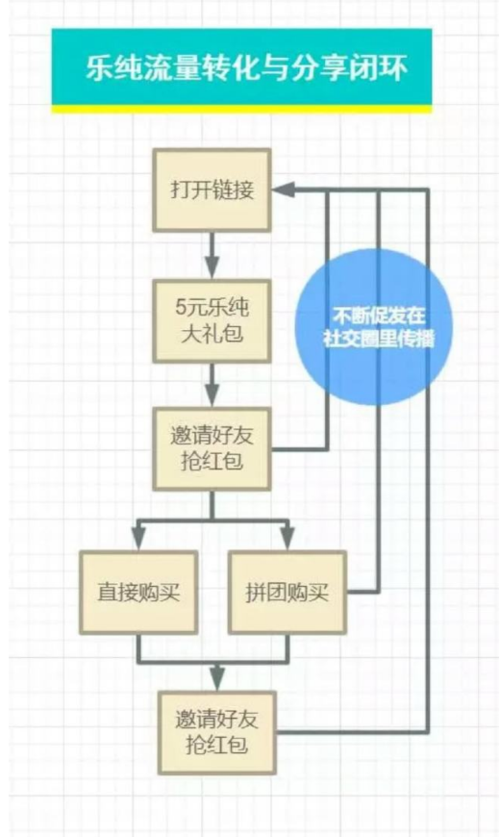 新人销售的秘密武器！(销售模拟器训练新人发愁) 软件开发