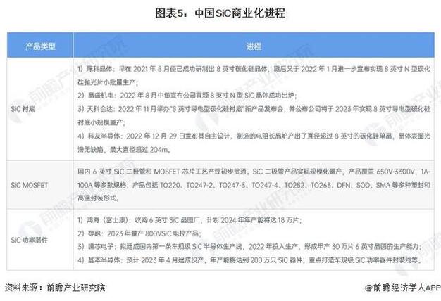 全球与中国碳化硅晶体生长模拟软件市场竞策略及投资分析报告(碳化硅晶体生长模拟软件) 排名链接