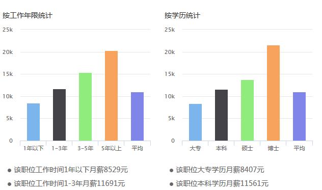 如何扩展自身的就业空间(软件工程互联网毕业生专业就业) 排名链接