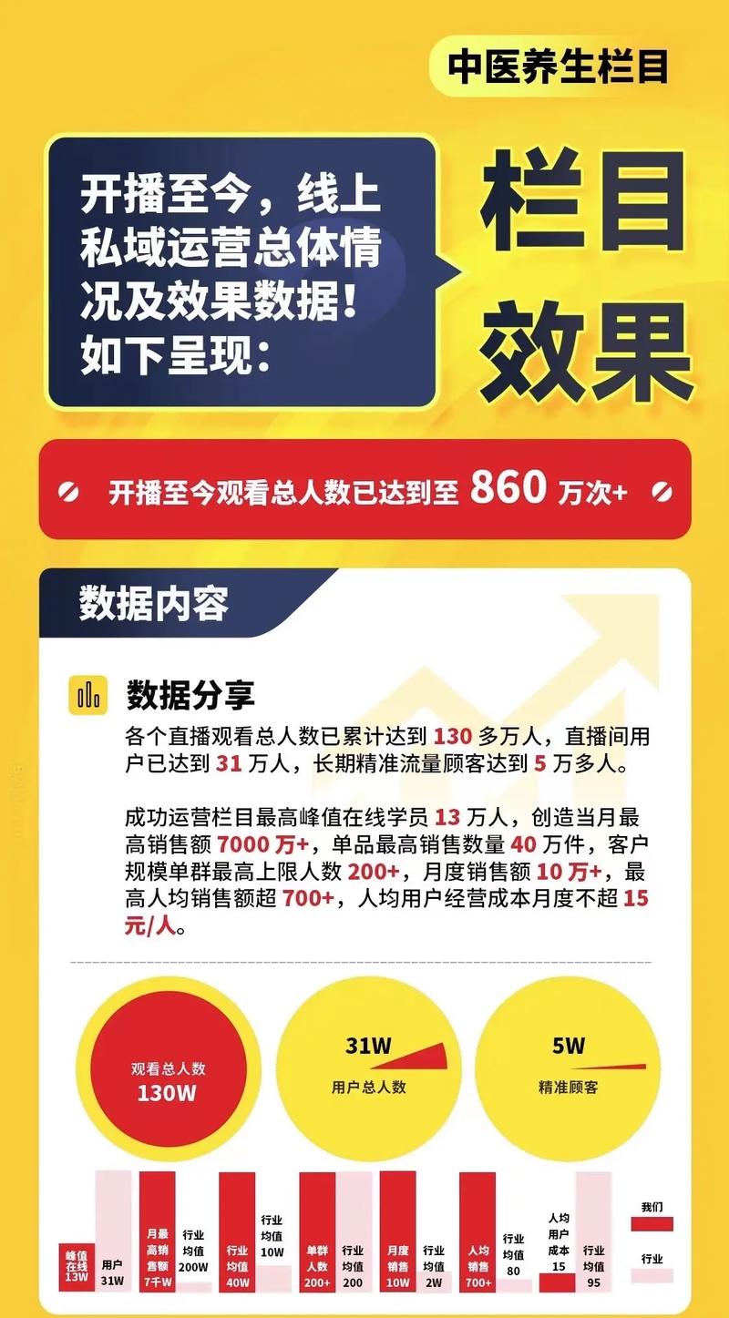 疫情下的上海保险人：转介绍、参加社群工作……看他们如何拓客(疫情代理人客户线上的是) 软件开发