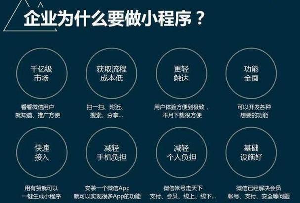 武汉小程序运营技巧、运营方法(程序用户运营自己的功能) 99链接平台