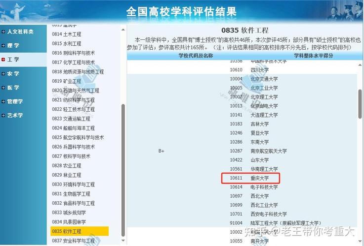 22考研 薪资排名第一的软件工程有哪些就业方向？有哪些院校推荐？(软件工程专业嵌入式软件工程师考研) 软件开发