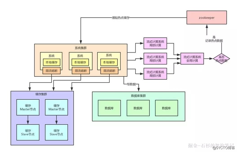 Java实习需要达到什么水平？(实习生冰冰技术后台框架) 99链接平台