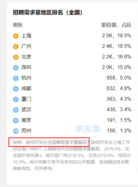 进厂上班很丢人吗？2023深圳程序员培训机构排行榜解读(程序员技术进厂培训机构上班) 软件优化