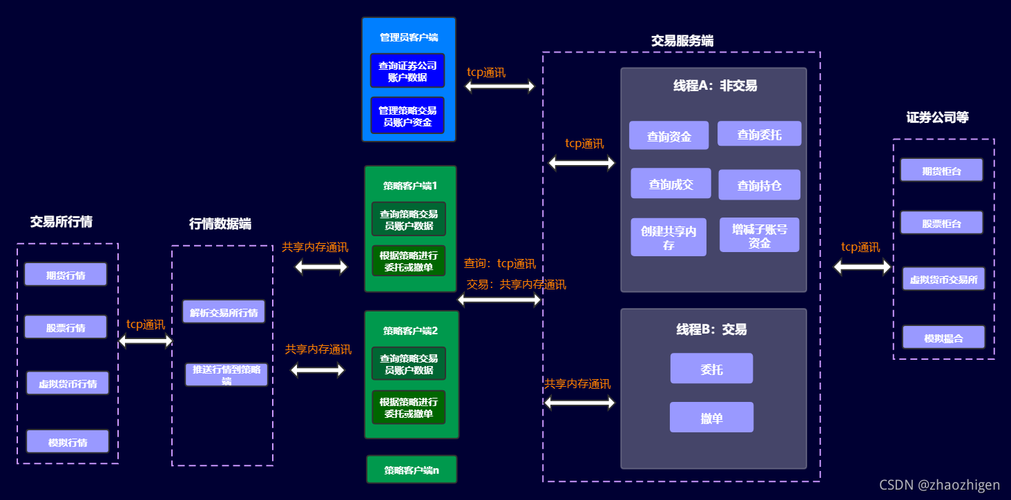 数字货币量化交易CCXT库介绍(交易所交易量化示例策略) 软件优化