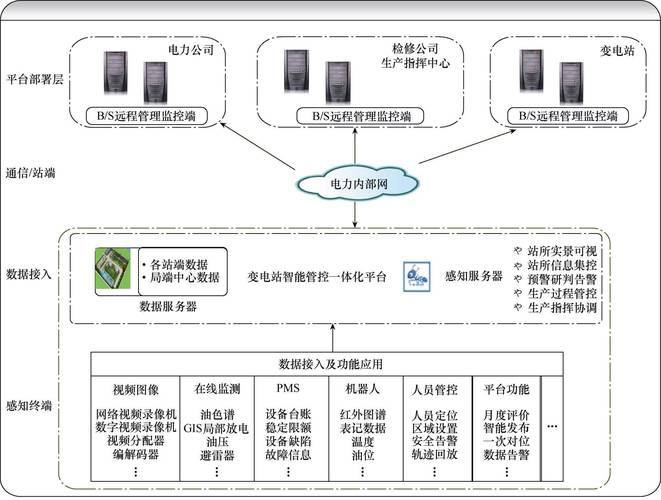 智能变电站配置集成一体化软件设计与实现(装置配置回路逻辑功能) 软件优化