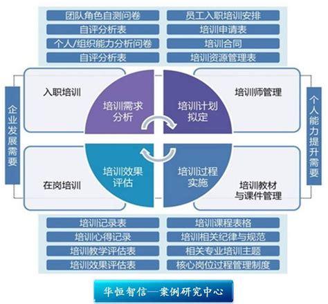 持续赋能企业内部培训！(培训运营企业内部学习体系) 排名链接