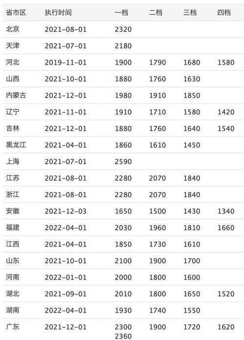 最新公布！贵州最低工资标准→(最低工资标准依法公布时间内劳动合同) 99链接平台