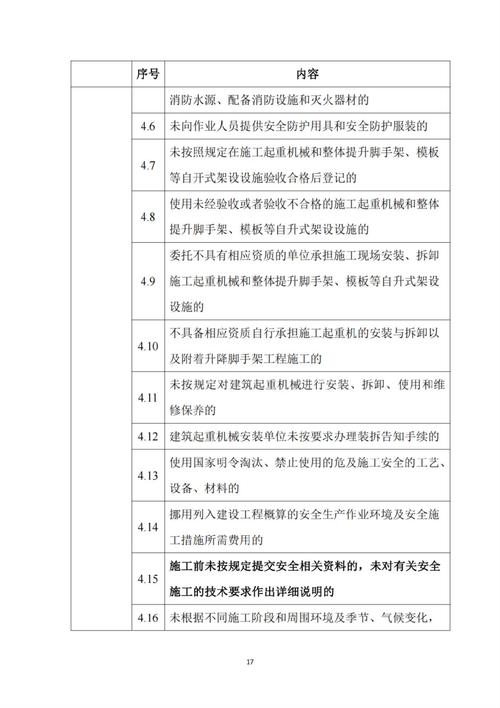 重磅通知 | 建设工程项目业绩信息录入及审核要求培训(资质延续建设工程勘察设计业绩) 排名链接