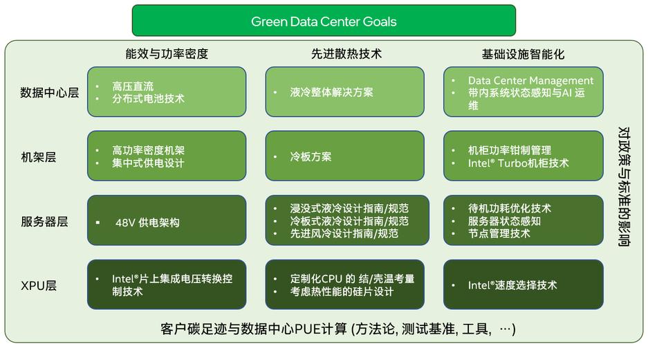 AI算力锐不可当 英特尔新一代浸没式液冷解决方案为数据中心绿色赋能(冷却液浸没英特尔数据中心散热) 排名链接