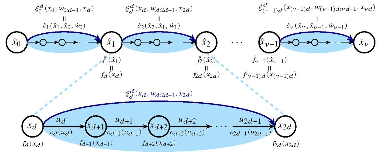 NeurIPS 2021 | CyGen：基于概率论理论的生成式建模新模式(分布生成条件模型建模) 99链接平台