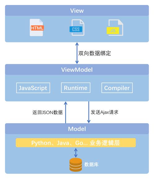 【技术】若依Vue单体架构的开发流程(架构开发项目后端模块) 软件开发