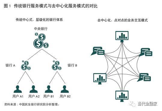 DApp深度解析：去中心化应用如何改变商业格局(微软区块用户中心技术) 99链接平台