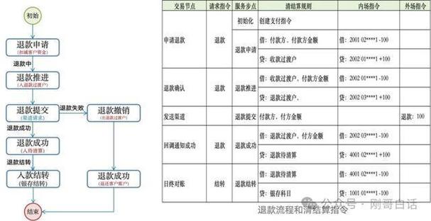 支付引擎详解(支付引擎账务流程清分) 99链接平台