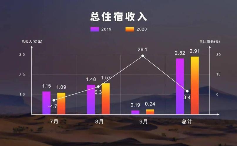 真实数据解析冲绳民宿投资(冲绳入住日元运营收益) 软件优化