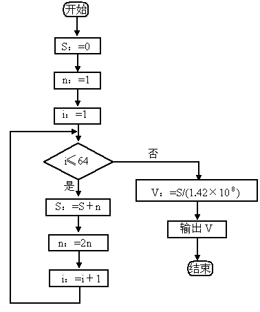 软件开发工程师笔试题系列之程序结构（分支、循环）(结构循环分支题目解析) 软件优化