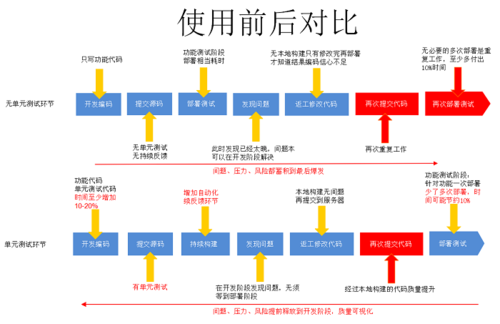 如何做图片对比类的自动化回归(回归如何做图片自动化渲染) 排名链接